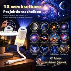 Die dreizehn Welten, die du projizieren kannst